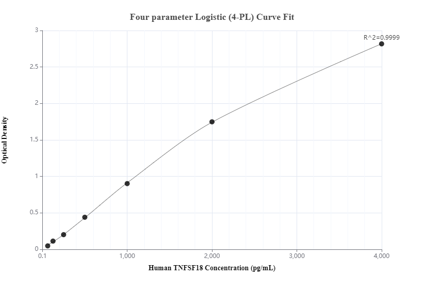 Sandwich ELISA standard curve of MP50040-1